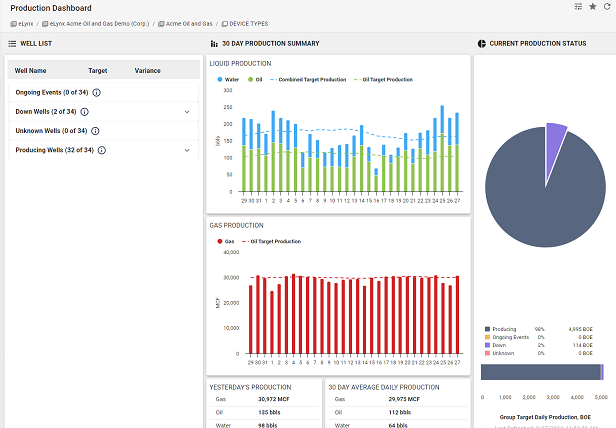 02 - Dashboard View.png