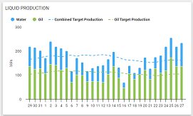 03 - Liquid Production.png