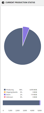 05 - Current Status.png