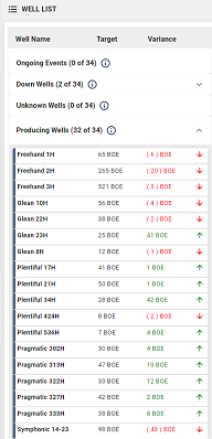 06 - Well List.png
